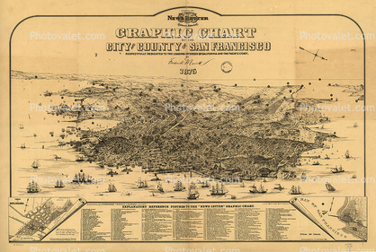 Graphic chart of the city and county of San Francisco respectfully dedicated to the leading interests of California and the Pacific coast, Historical San Francisco, 1875