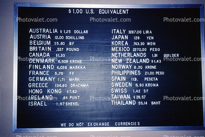 Exchange Rates, Conversion Chart