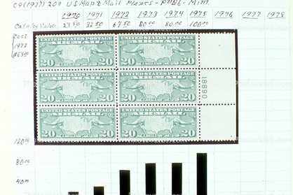 Twenty Cent Stamp, Air Mail, 1927, USA Map, Biplane