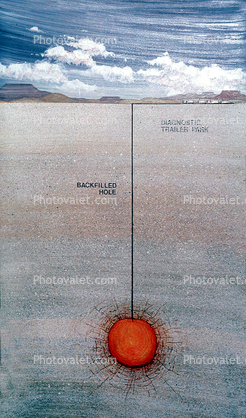 underground test schematic, Desert Test Site, Nevada, cold war
