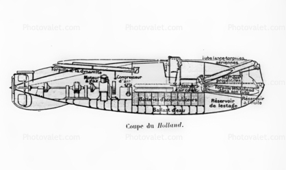 USS Holland, Submarine Torpedo Boat # 1, 1900-1913