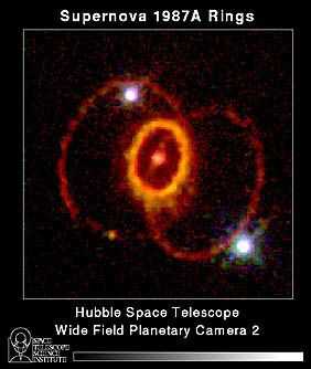 SN1987A, Supernova