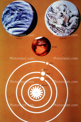 Mars, Earth, Venus, orbits