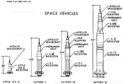 Apollo Rocket Configurations