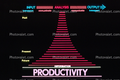 Productivity Diagram