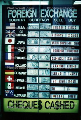 Foreign Exchange Rates, Chart