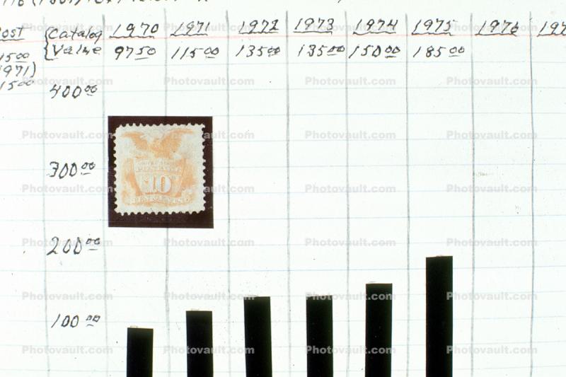 Get Rich Slowly with Rare Stamps, Philatelic Endowment Fund, Purchased 1974, 1970s
