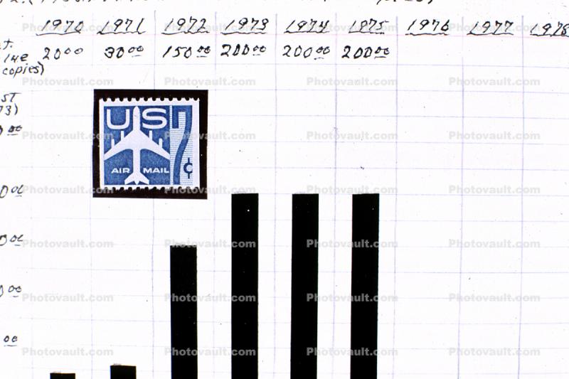 Boeing 707 Seven Cent Stamp, Philatelic Endowment Fund, Purchased 1974, 1970s