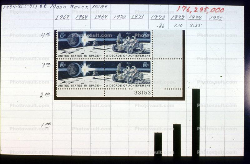 Moon Buggy, landing, LEM, Earth, Philatelic Endowment Fund, Purchased 1974, 1970s
