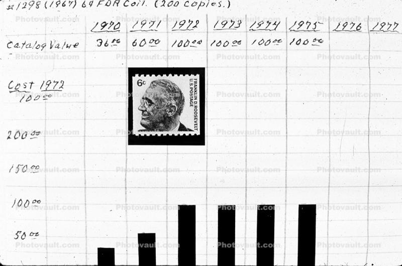 Franklin D. Roosevelt, Six Cent Stamp, Purchased 1974, 1970s