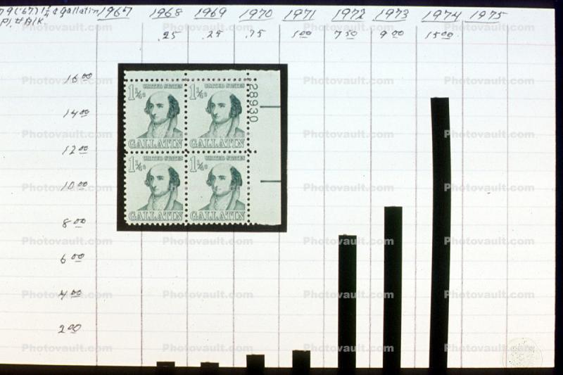 Gallatin, One and a Quarter Cent Stamp
