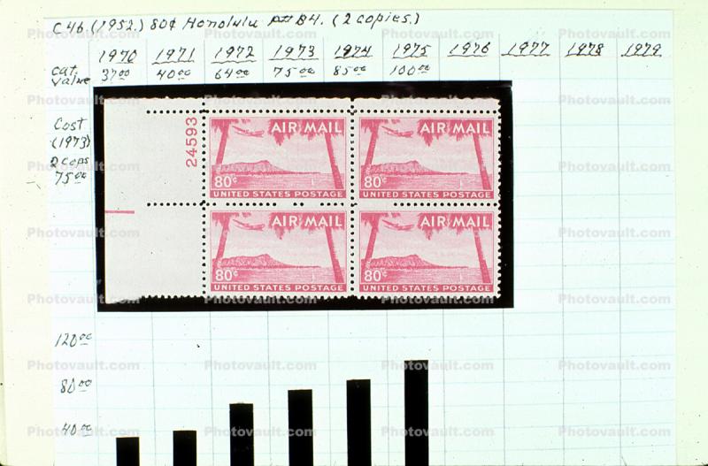Diamond Head Air Mail Stamp, Eighty Cent Stamp, Boeing Stratocruiser, 1946