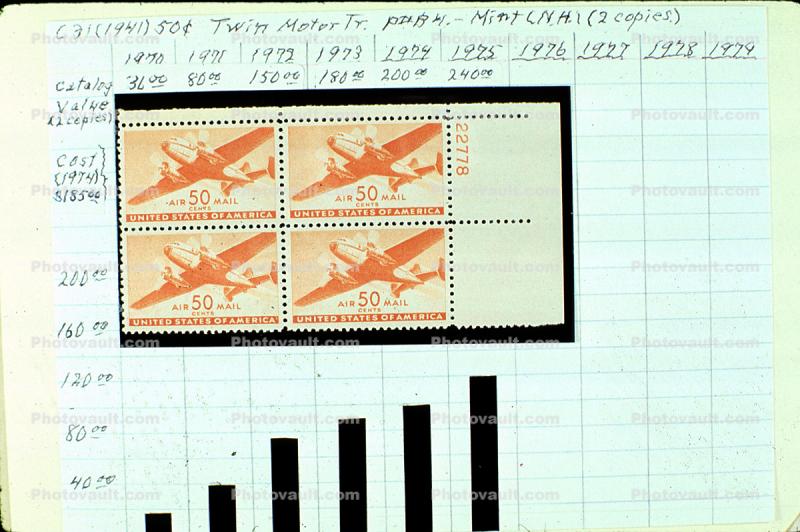 Fifty Cent Stamp, Air Mail