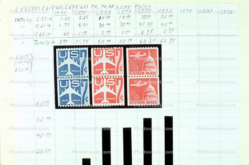 Eight Cent Stamp, Air Mail