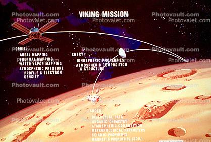 Viking Mission to Mars