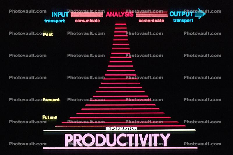 Productivity Diagram