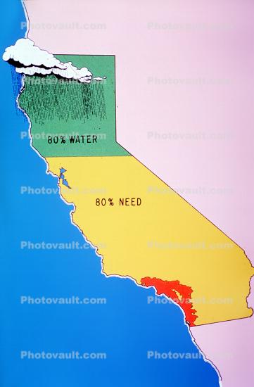 Water Distribution, California