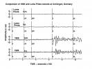 Seismology, seismic waves, 1906 San Francisco Earthquake comparison with 1989 Loma Prieta Earthquake, DAED01_038