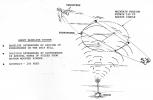 Bottom Mounted Ringer Positioning System, Hughes Glomar Explorer, Project Azorian