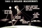 Tiros II Infrared Measurements, USOV01P01_04