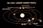 1981 Mars Landing Mission Profile, 1980s, USPV01P01_15
